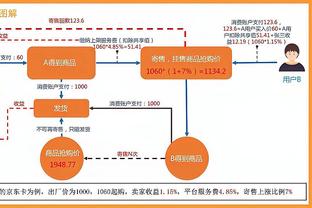 这状态是回不来了？小波特希腊联赛首秀14投14分 出现5失误